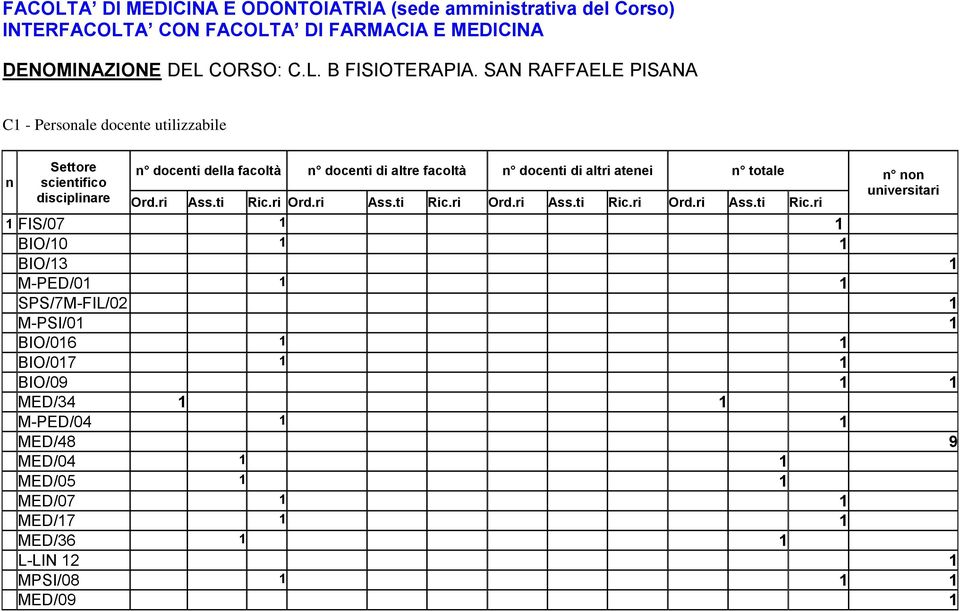 n totale n non universitari Ord.ri Ass.ti Ric.