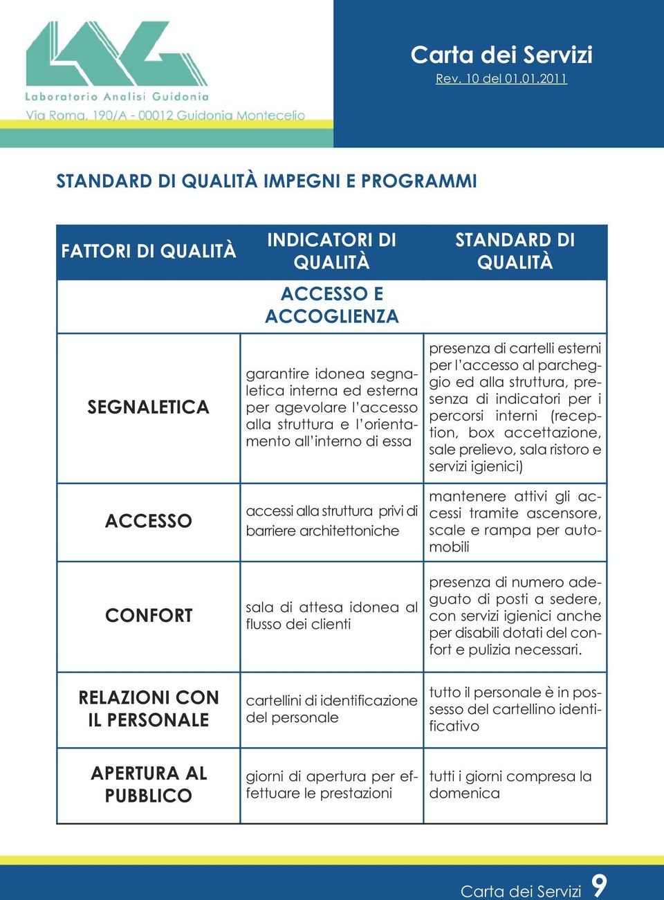 accettazione, sale prelievo, sala ristoro e servizi igienici) ACCESSO CONFORT accessi alla struttura privi di barriere architettoniche sala di attesa idonea al flusso dei clienti mantenere attivi gli