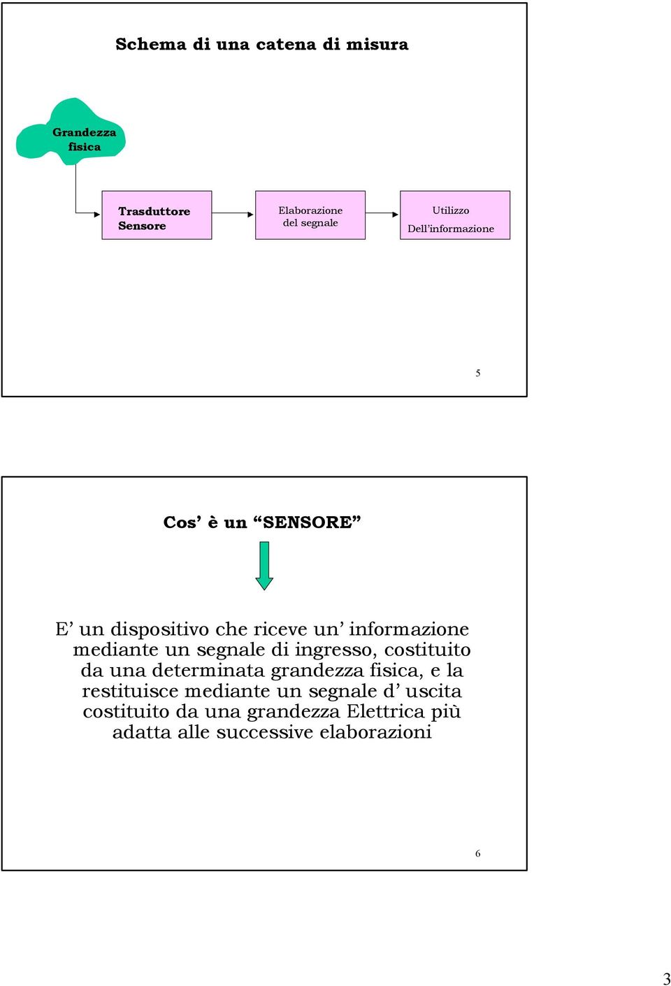 mediante un segnale di ingresso, costituito da una determinata grandezza fisica, e la restituisce