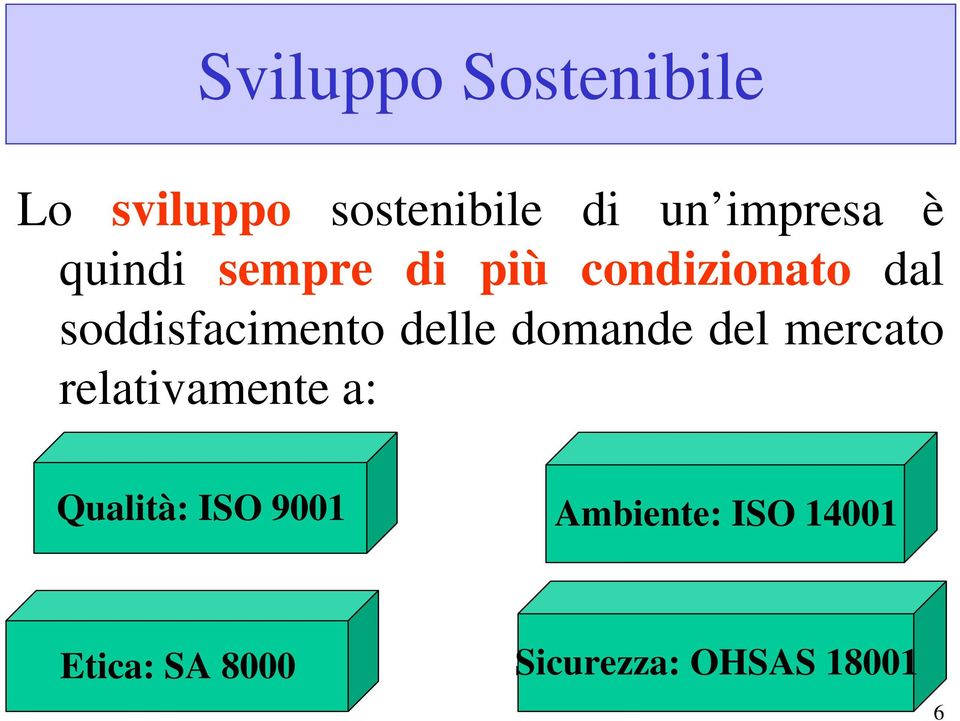 delle domande del mercato relativamente a: Qualità: ISO