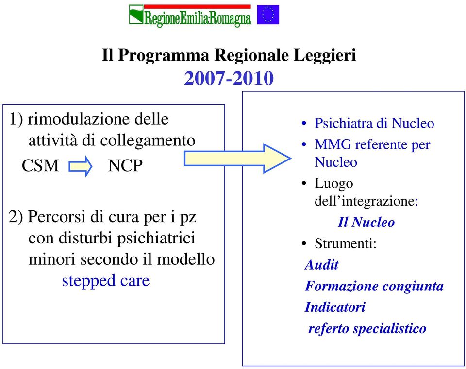 secondo il modello stepped care Psichiatra di Nucleo MMG referente per Nucleo Luogo
