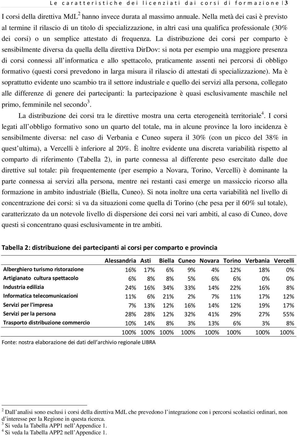 La distribuzione dei corsi per comparto è sensibilmente diversa da quella della DirDov: si nota per esempio una maggiore presenza di corsi connessi all informatica e allo spettacolo, praticamente