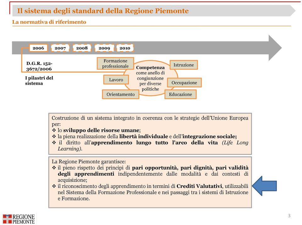 152-3672/2006 I pilastri del sistema Formazione professionale Lavoro Orientamento Competenza come anello di congiunzione per diverse politiche Istruzione Occupazione Educazione Costruzione di un