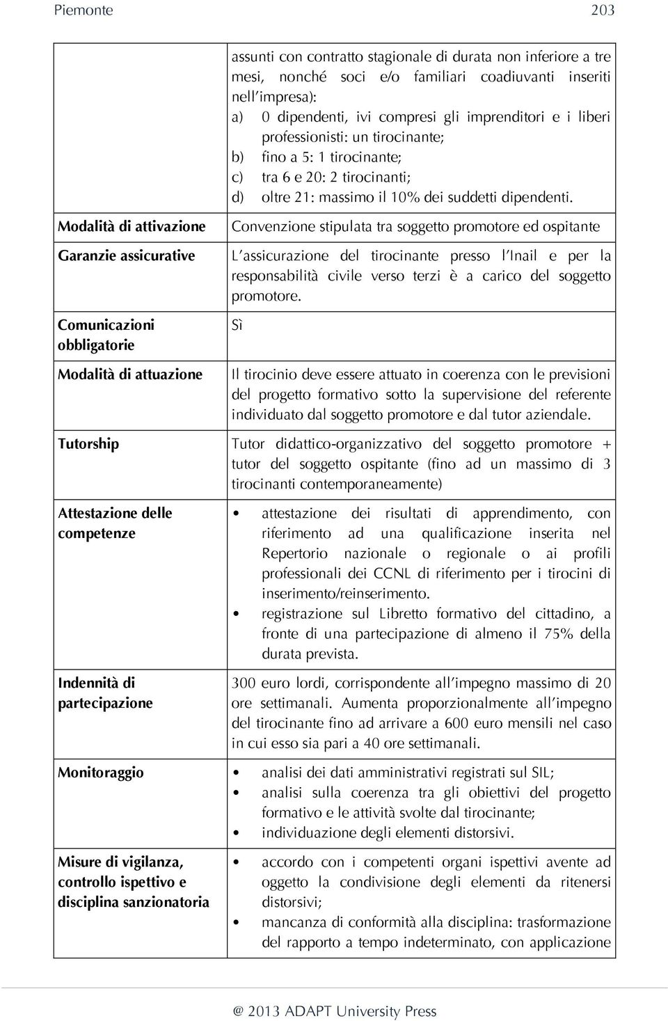 Modalità di attivazione Garanzie assicurative Comunicazioni obbligatorie Modalità di attuazione Convenzione stipulata tra soggetto promotore ed ospitante L assicurazione del tirocinante presso l