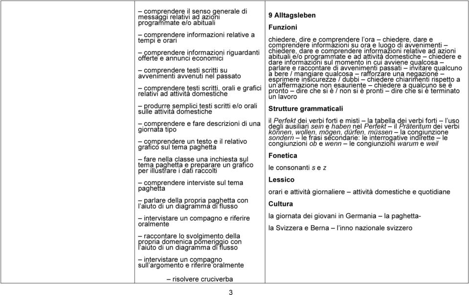 attività domestiche comprendere e fare descrizioni di una giornata tipo comprendere un testo e il relativo grafico sul tema paghetta fare nella classe una inchiesta sul tema paghetta e preparare un