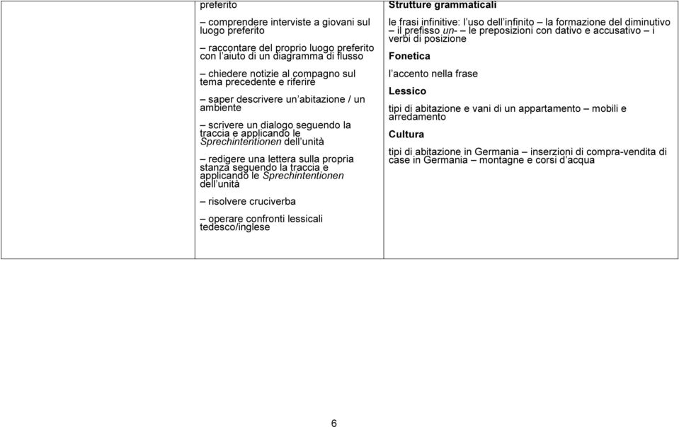 traccia e applicando le Sprechintentionen dell unità le frasi infinitive: l uso dell infinito la formazione del diminutivo il prefisso un- le preposizioni con dativo e accusativo i verbi di