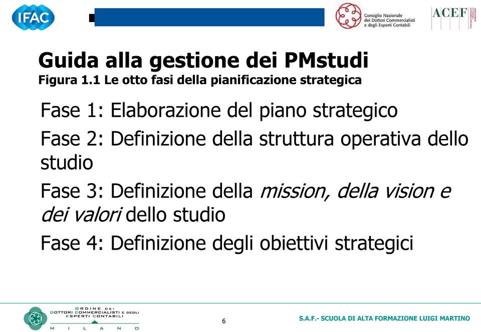 strategico Fase 2: Definizione della struttura operativa dello studio Fase 3:
