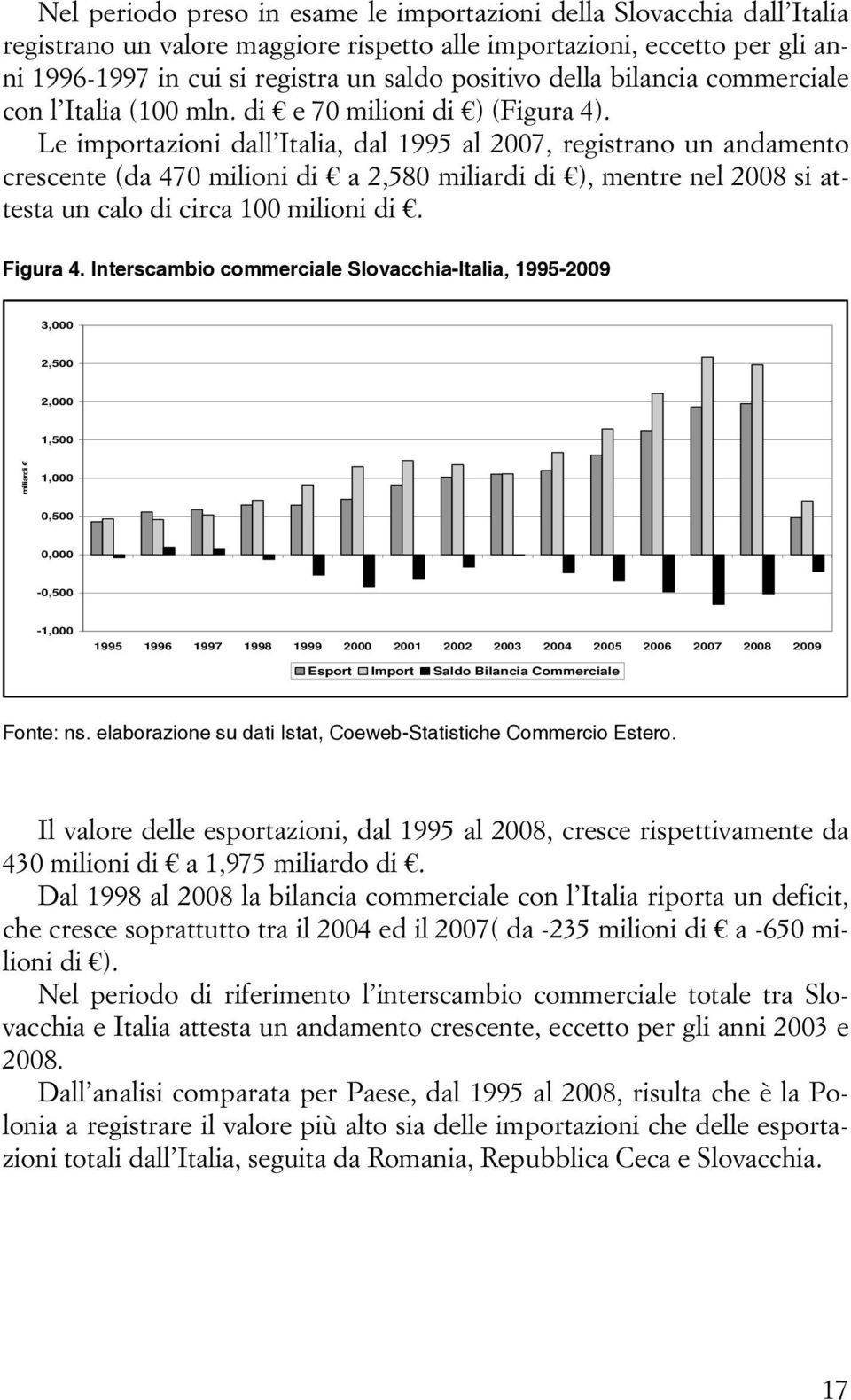 Le importazioni dall Italia, dal 1995 al 2007, registrano un andamento crescente (da 470 milioni di a 2,580 miliardi di ), mentre nel 2008 si attesta un calo di circa 100 milioni di. Figura 4.