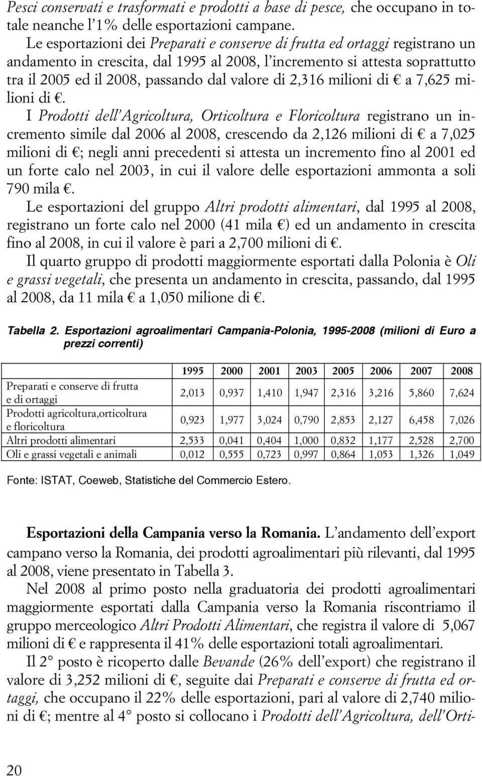 2,316 milioni di a 7,625 milioni di.