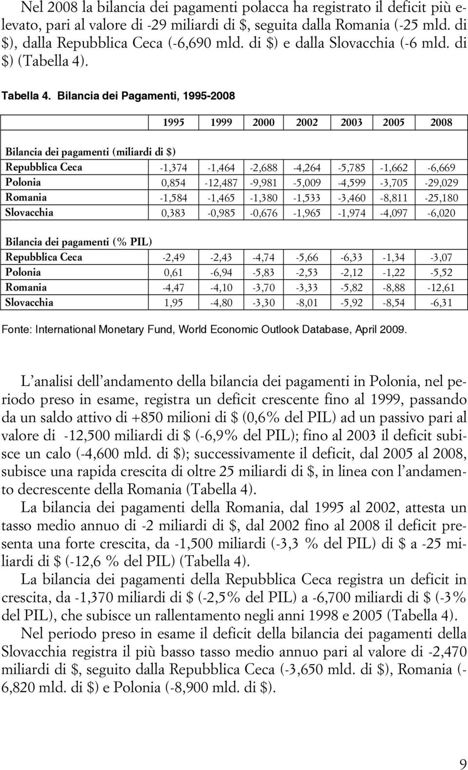 Bilancia dei Pagamenti, 1995-2008 1995 1999 2000 2002 2003 2005 2008 Bilancia dei pagamenti (miliardi di $) Repubblica Ceca -1,374-1,464-2,688-4,264-5,785-1,662-6,669 Polonia