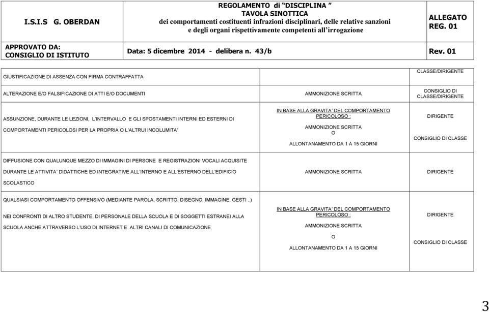 VOCALI ACQUISITE DURANTE LE ATTIVITA DIDATTICHE ED INTEGRATIVE ALL INTERNO E ALL ESTERNO DELL EDIFICIO SCOLASTICO DIRIGENTE QUALSIASI COMPORTAMENTO OFFENSIVO (MEDIANTE PAROLA, SCRITTO, DISEGNO,