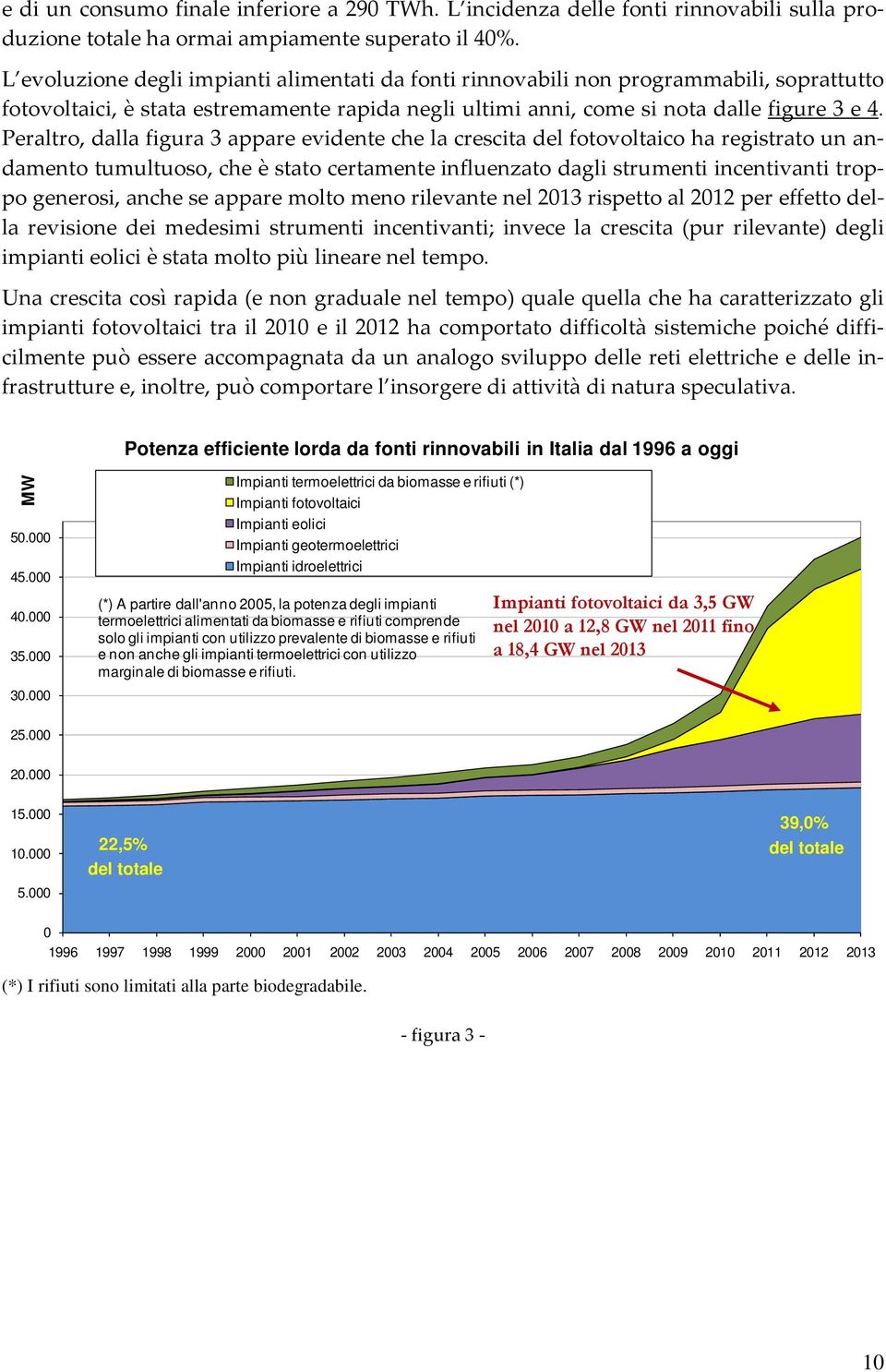 Peraltro, dalla figura 3 appare evidente che la crescita del fotovoltaico ha registrato un andamento tumultuoso, che è stato certamente influenzato dagli strumenti incentivanti troppo generosi, anche