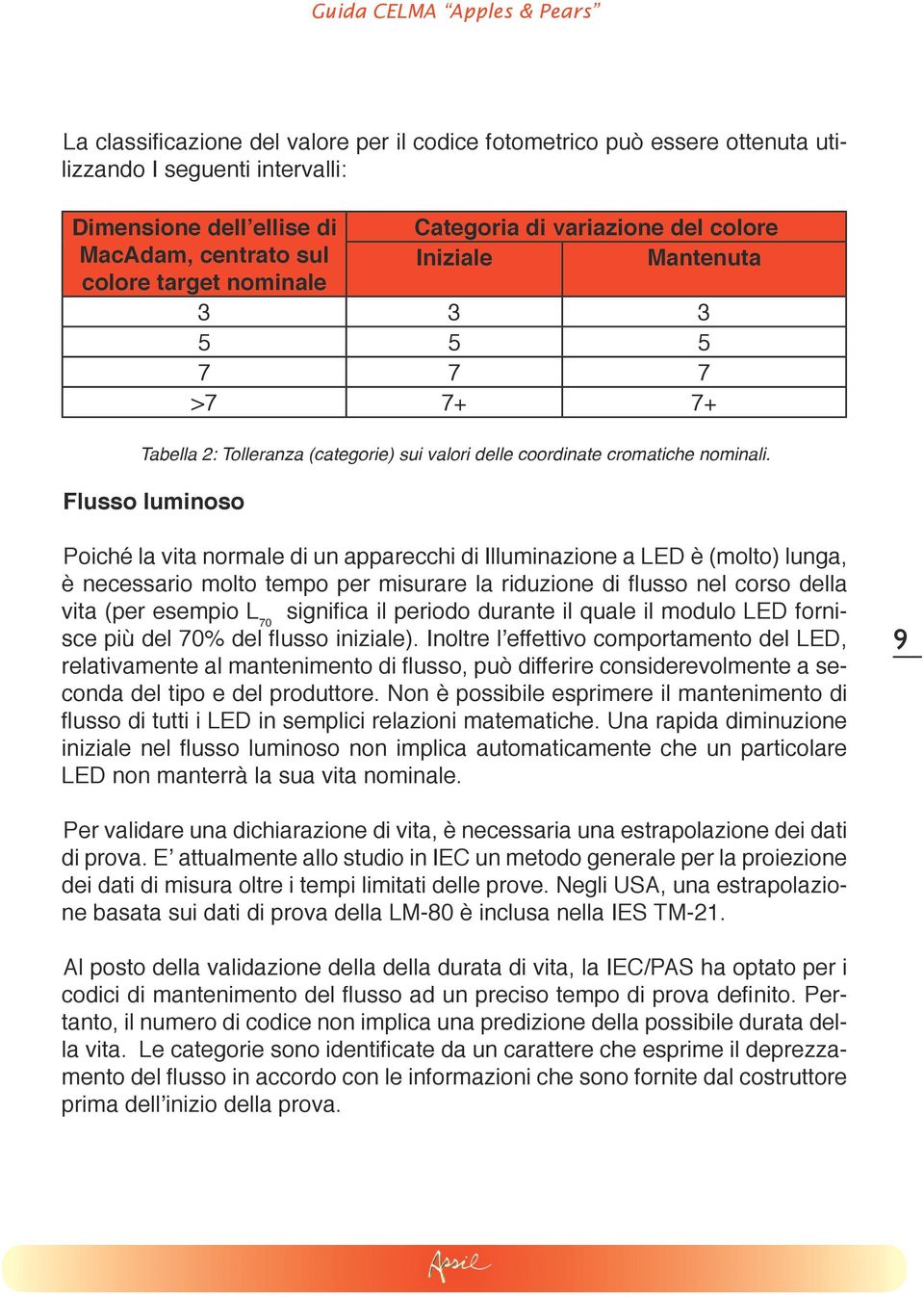 Flusso luminoso Poiché la vita normale di un apparecchi di Illuminazione a LED è (molto) lunga, è necessario molto tempo per misurare la riduzione di flusso nel corso della vita (per esempio L₇₀