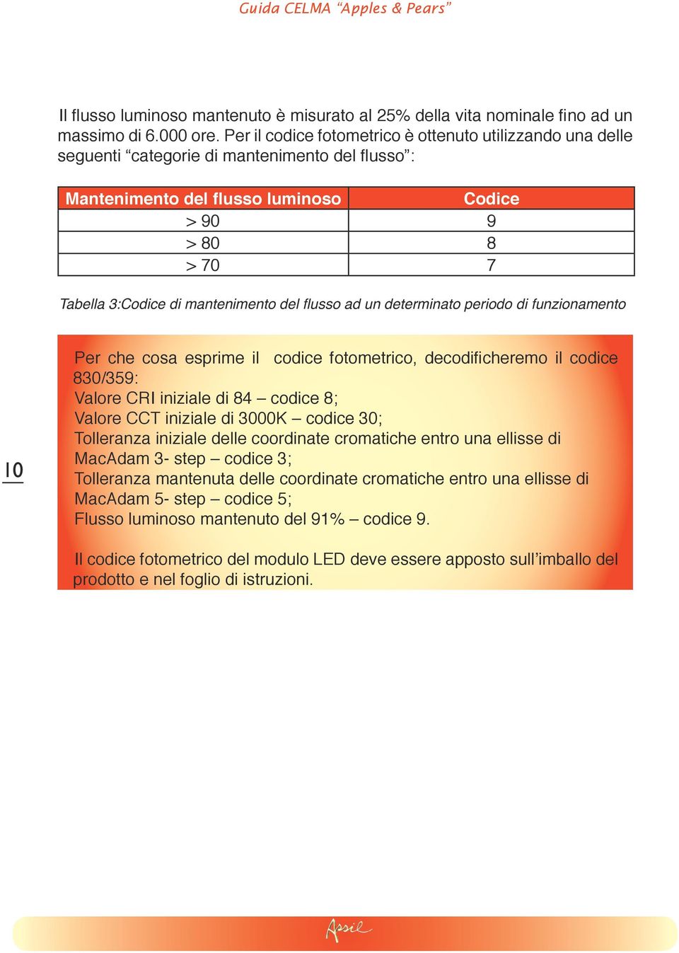 mantenimento del flusso ad un determinato periodo di funzionamento 10 Per che cosa esprime il codice fotometrico, decodificheremo il codice 830/359: Valore CRI iniziale di 84 codice 8; Valore CCT