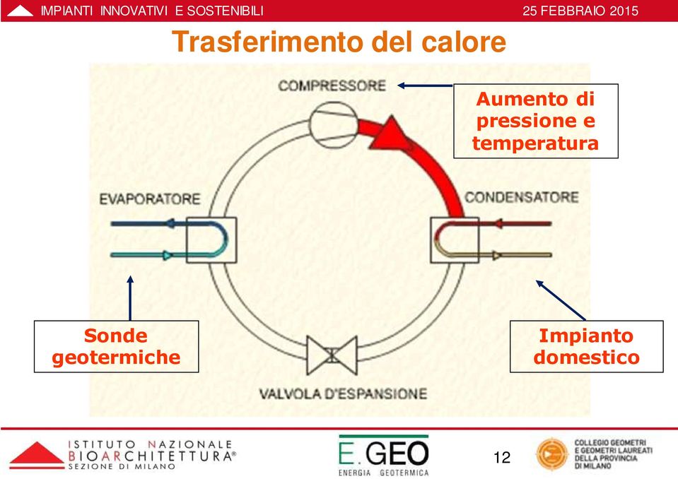 temperatura Sonde