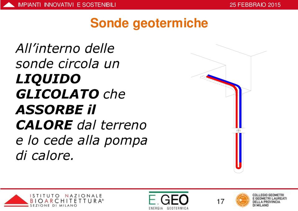 GLICOLATO che ASSORBE il CALORE