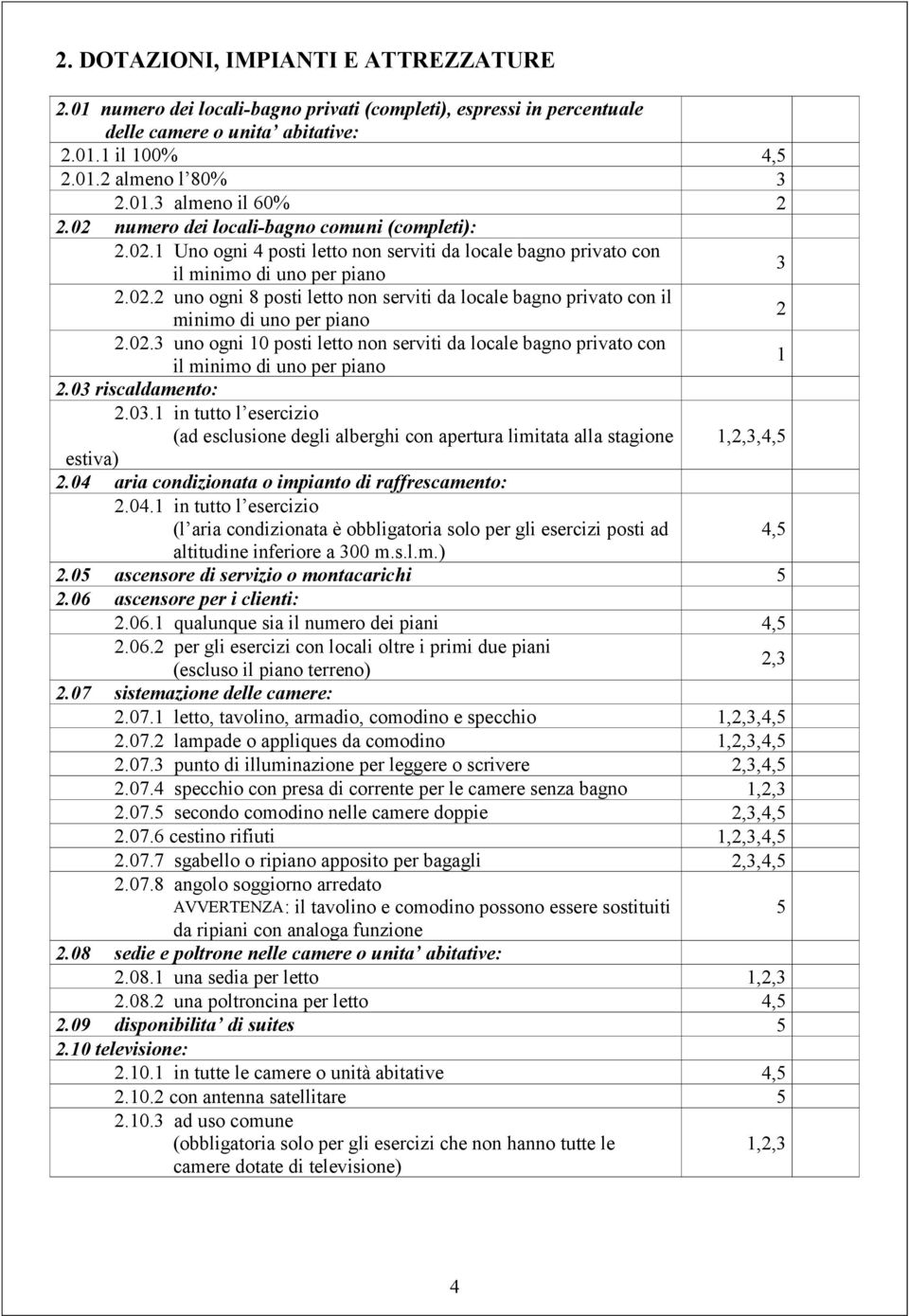 02.3 uno ogni 10 posti non serviti da locale bagno privato con il minimo di uno per piano 1 2.03 