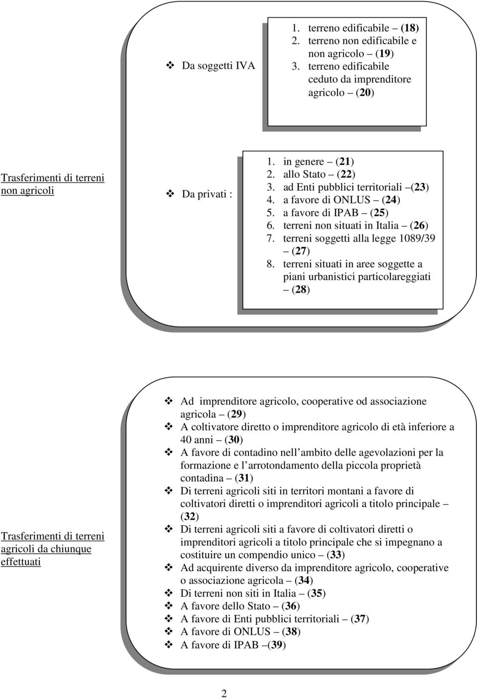 a favore di ONLUS (24) 5. a favore di IPAB (25) 6. terreni non situati in Italia (26) 7. terreni soggetti alla legge 1089/39 (27) 8.