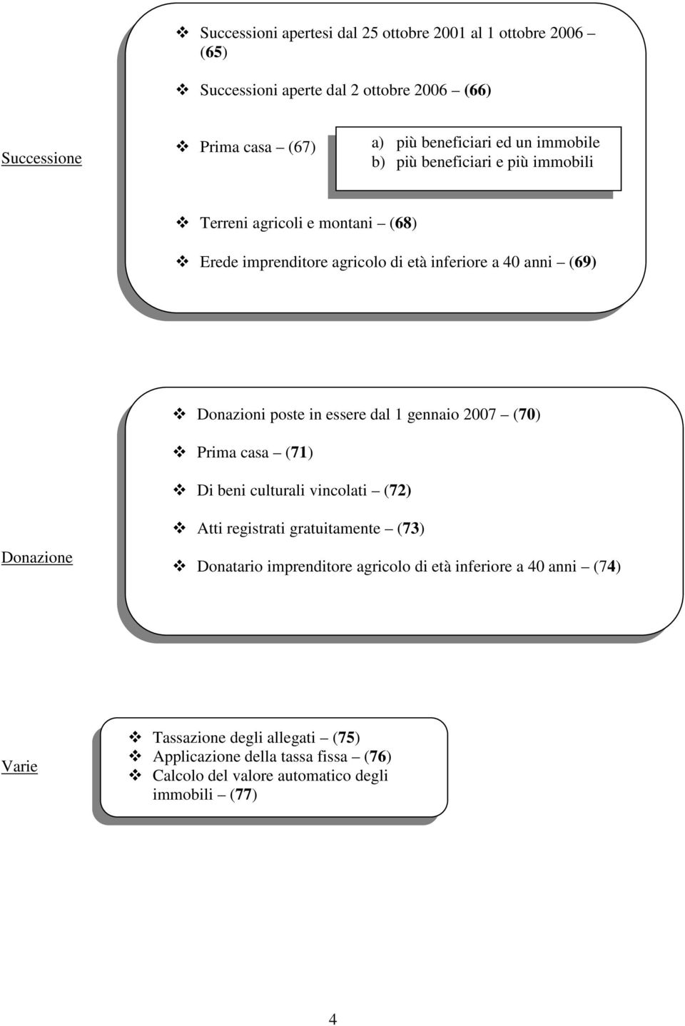 essere dal 1 gennaio 2007 (70) Prima casa (71) Di beni culturali vincolati (72) Donazione Atti registrati gratuitamente (73) Donatario imprenditore agricolo