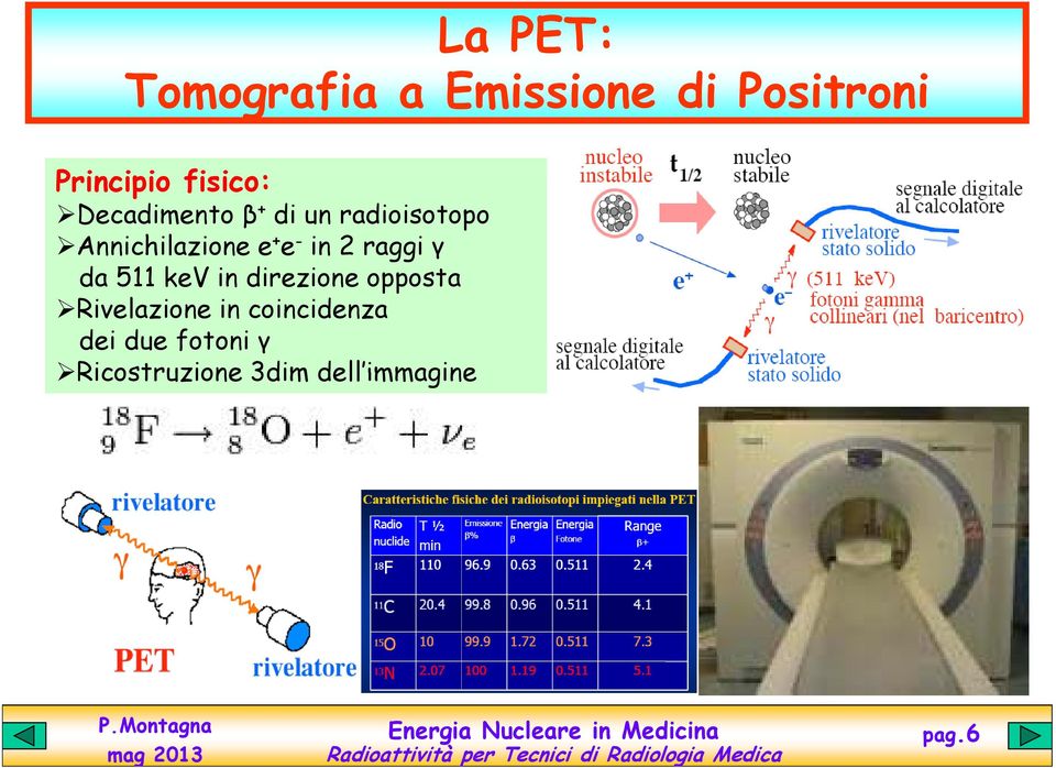 e - in 2 raggi γ da 511 kev in direzione opposta Rivelazione in