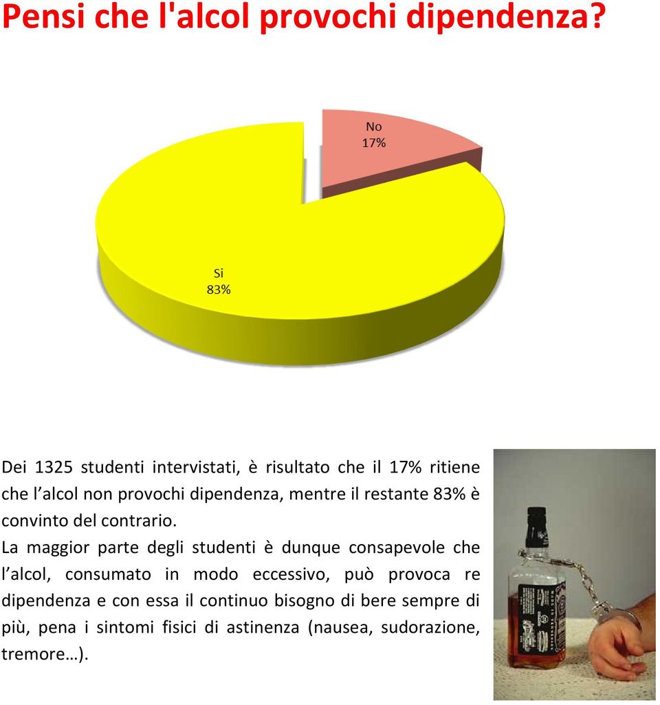 il restante 83% è convinto del contrario.