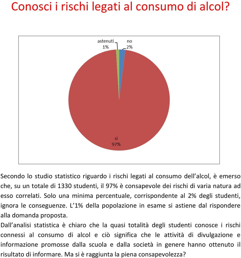 correlati. Solo una minima percentuale, corrispondente al 2% degli studenti, ignora le conseguenze.