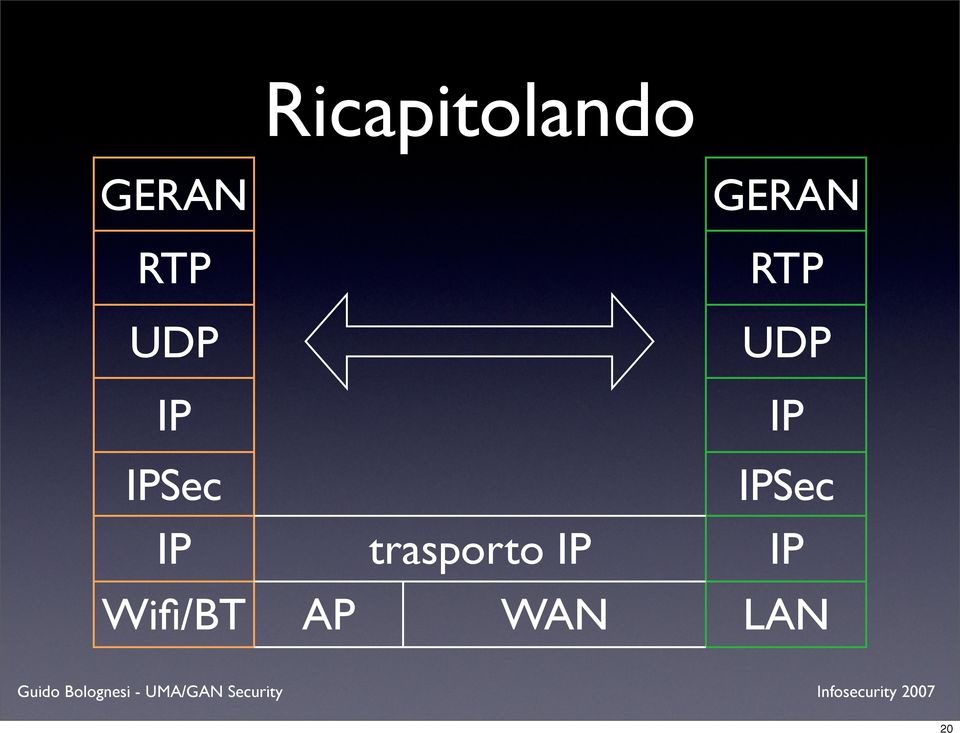 UDP IP IPSec IP