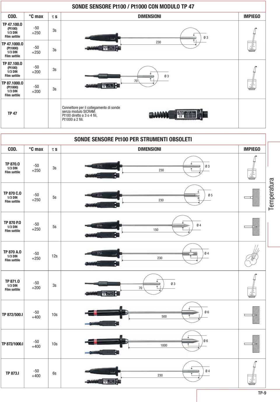 SENSORE Pt100 PER STRUMENTI OBSOLETI TP 870.O TP 870 C.O Ø 5 Temperatura TP 870 P.