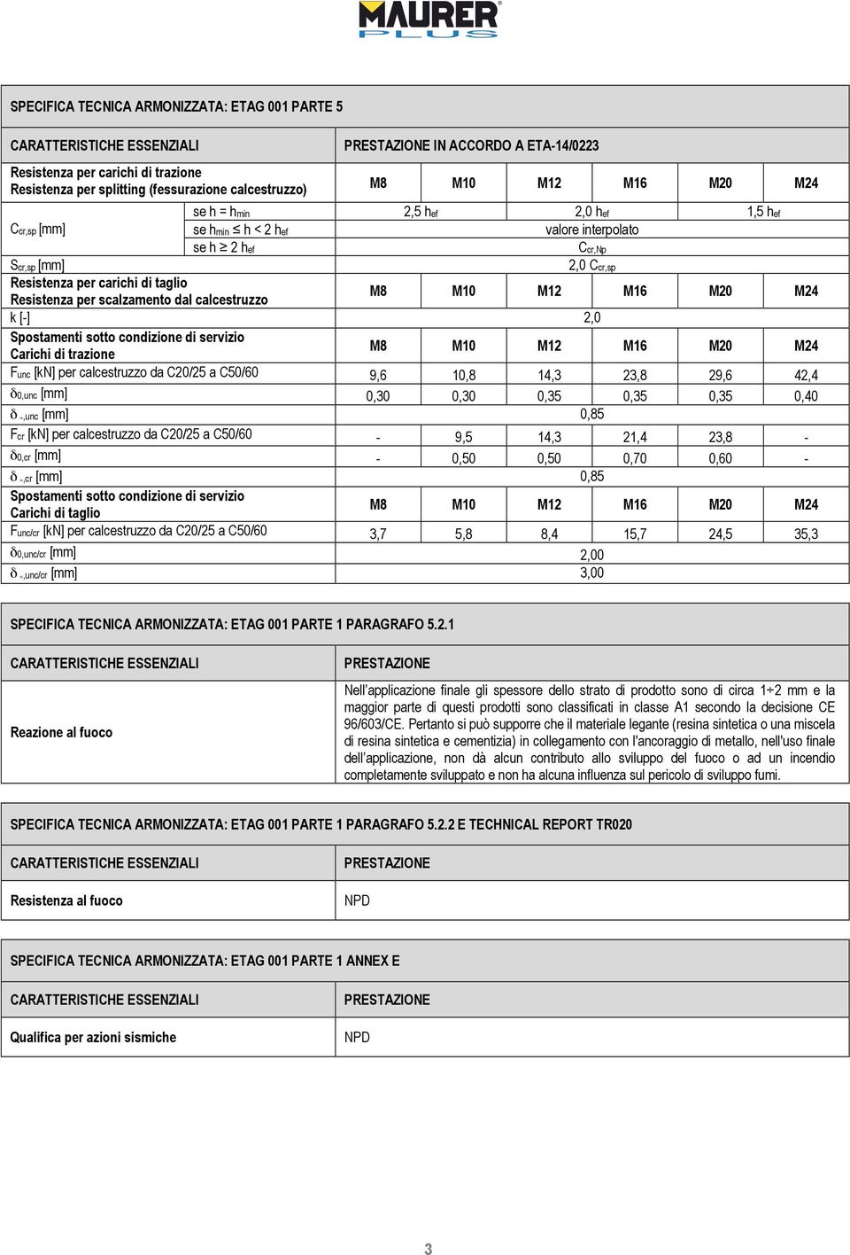 condizione di servizio Carichi di trazione Func [kn] per calcestruzzo da C20/25 a C50/60 9,6 10,8 14,3 23,8 29,6 42,4 δ0,unc [mm] 0,30 0,30 0,35 0,35 0,35 0,40 δ,unc [mm] 0,85 Fcr [kn] per