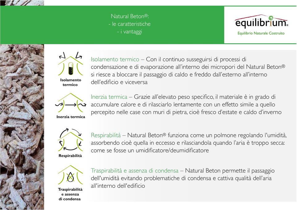 grado di accumulare calore e di rilasciarlo lentamente con un effetto simile a quello percepito nelle case con muri di pietra, cioè fresco d estate e caldo d inverno Respirabilità Traspirabilità e