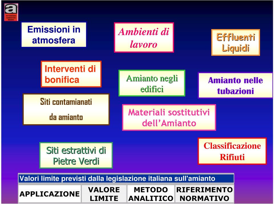 sostitutivi dell Amianto Amianto nelle tubazioni Classificazione Rifiuti Valori limite