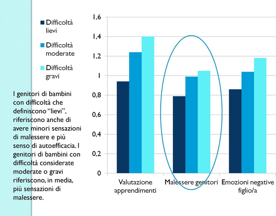 senso di autoefficacia.