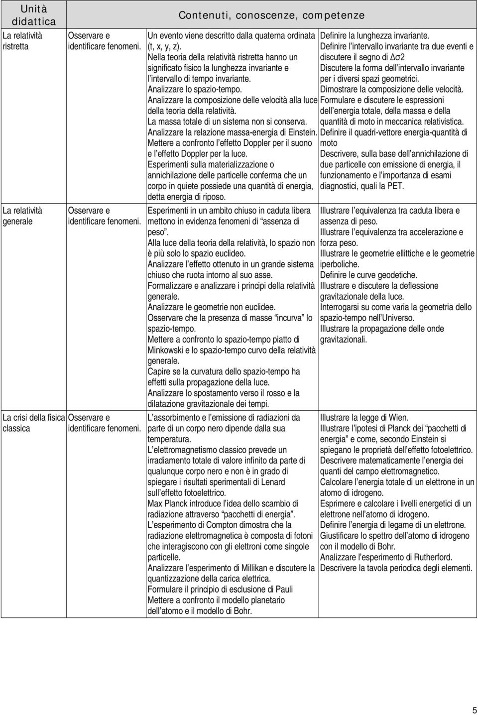 Definire l intervallo invariante tra due eventi e Nella teoria della relatività ristretta hanno un discutere il segno di Δσ2 significato fisico la lunghezza invariante e Discutere la forma dell