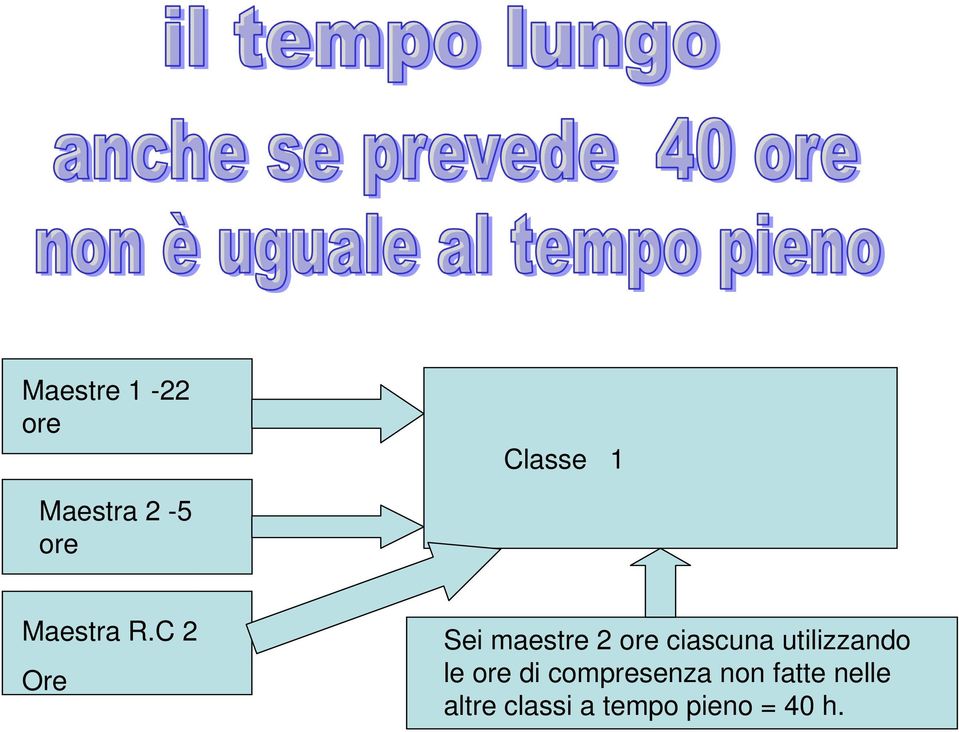 C 2 Ore Sei maestre 2 ore ciascuna