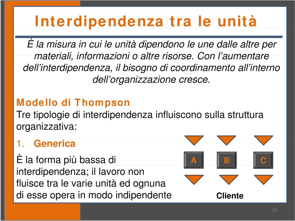 Modello di Thompson Tre tipologie di interdipendenza influiscono sulla struttura organizzativa: 1.