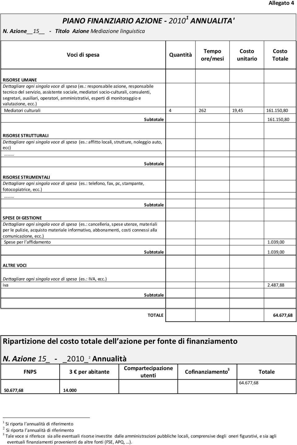 Azione 15_ - _2010_ 2 Annualità FNPS 50.677,68 14.000 3 per abitante Cofinanziamento 3 64.