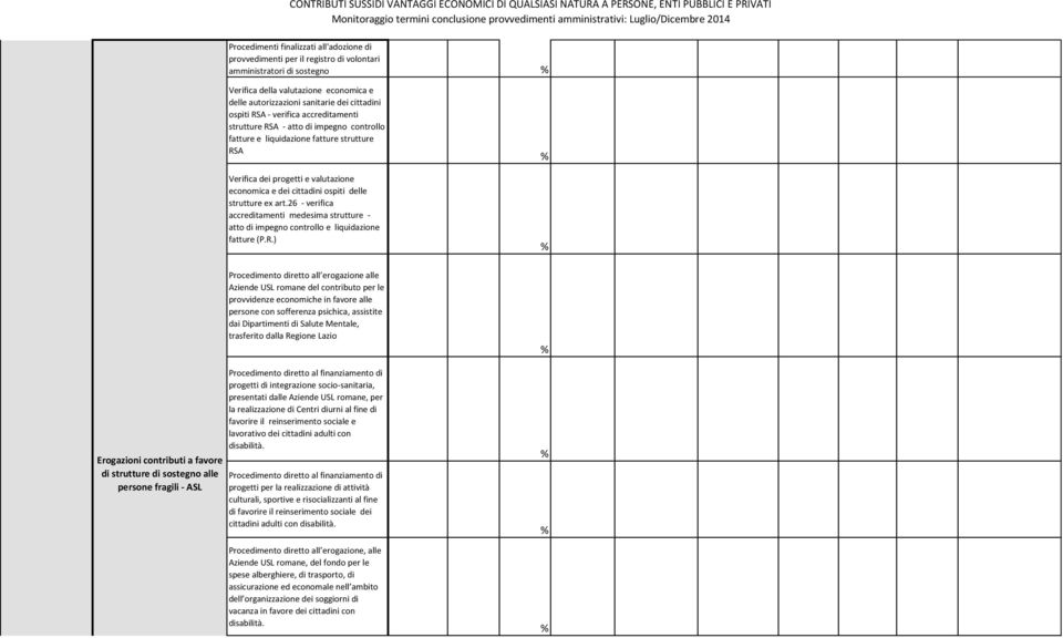 strutture ex art.26 - verifica accreditamenti medesima strutture - atto di impegno controllo e liquidazione fatture (P.R.