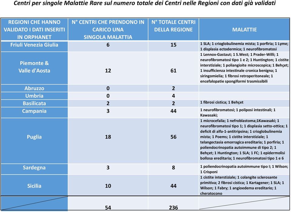 neurofibromatosi 1 Lennox-Gastaut; 1 S.