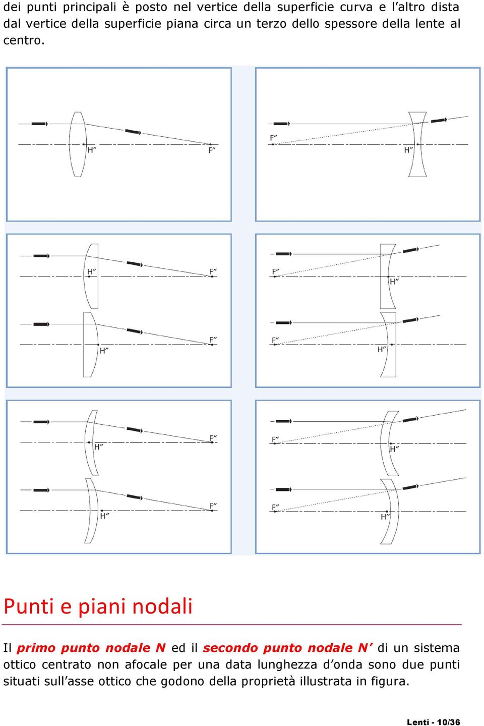 Punti e piani nodali Il primo punto nodale N ed il secondo punto nodale N di un sistema ottico centrato