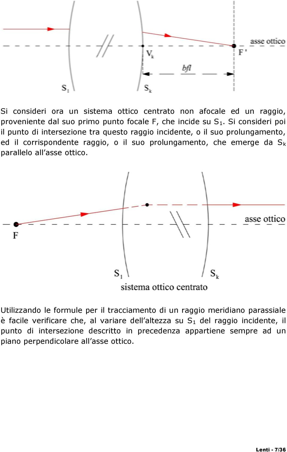 che emerge da S k parallelo all asse ottico.