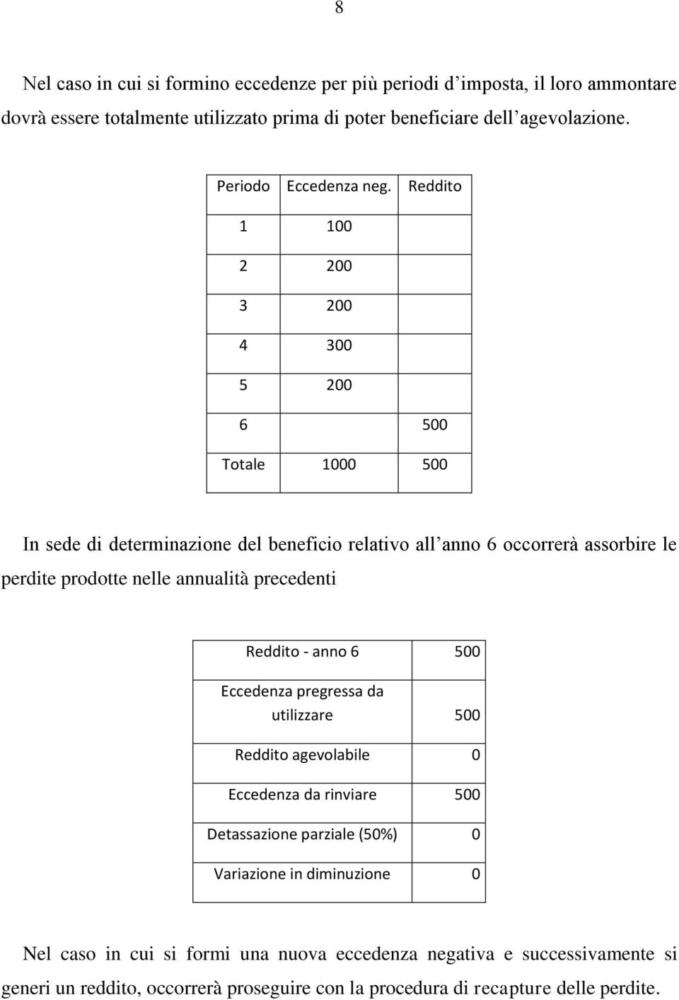 Reddito 1 100 2 200 3 200 4 300 5 200 6 500 Totale 1000 500 In sede di determinazione del beneficio relativo all anno 6 occorrerà assorbire le perdite prodotte nelle