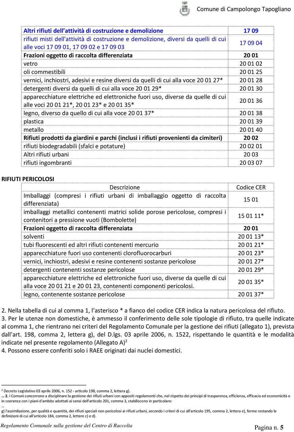 diversi da quelli di cui alla voce 20 01 29* 20 01 30 apparecchiature elettriche ed elettroniche fuori uso, diverse da quelle di cui alle voci 20 01 21*, 20 01 23* e 20 01 35* 20 01 36 legno, diverso