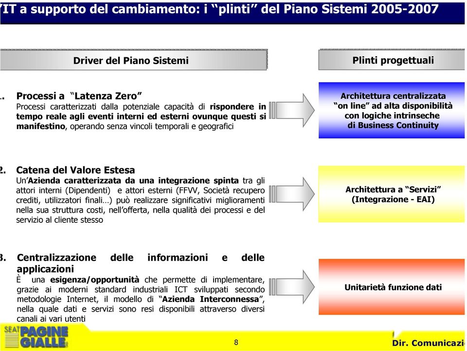 geografici Architettura centralizzata on line ad alta disponibilità con logiche intrinseche di Business Continuity.