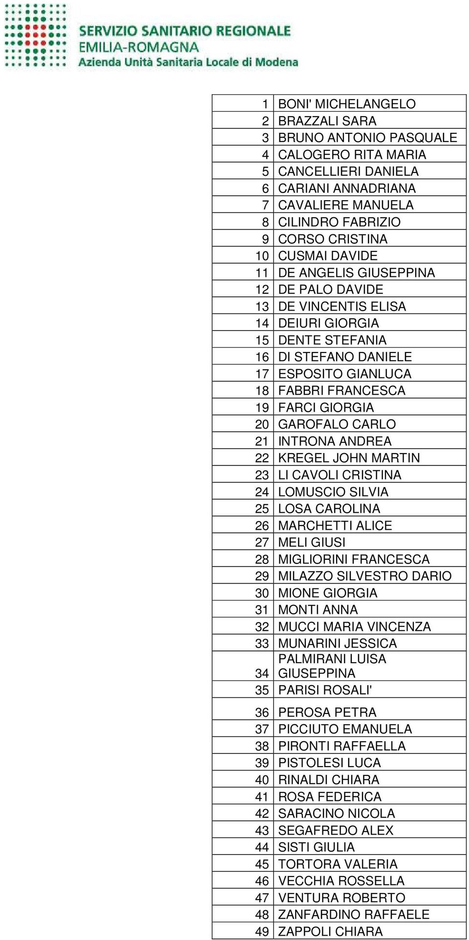 CARLO 21 INTRONA ANDREA 22 KREGEL JOHN MARTIN 23 LI CAVOLI CRISTINA 24 LOMUSCIO SILVIA 25 LOSA CAROLINA 26 MARCHETTI ALICE 27 MELI GIUSI 28 MIGLIORINI FRANCESCA 29 MILAZZO SILVESTRO DARIO 30 MIONE