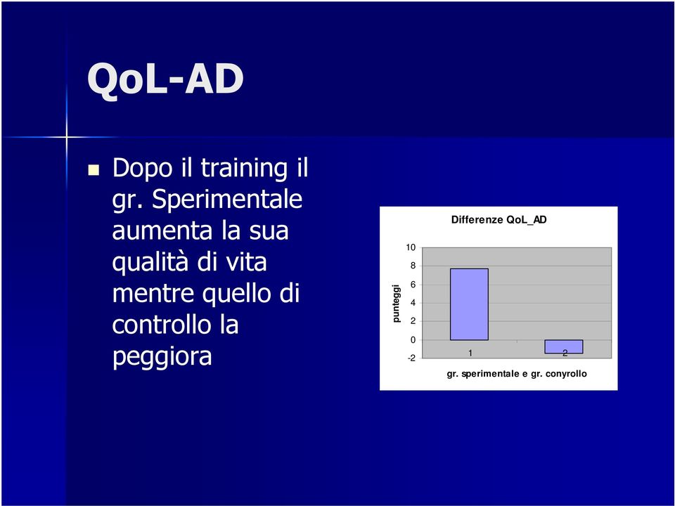 6 mentre quello di 4 2 controllo la 0 peggiora