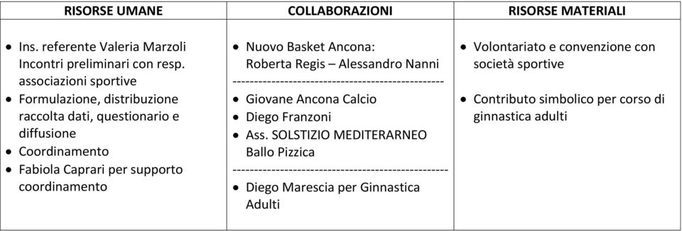 Basket Ancona: Roberta Regis Alessandro Nanni ------------------------------------------------- Giovane Ancona Calcio Diego Franzoni Ass.