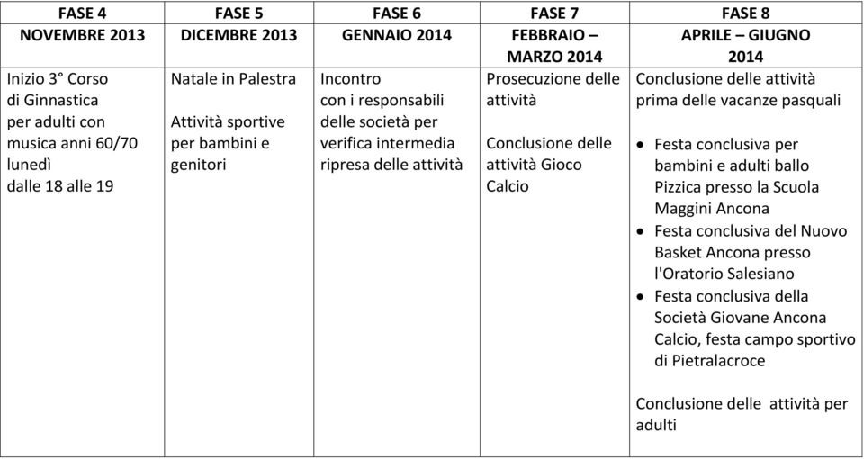 attività Conclusione delle attività Gioco Calcio Conclusione delle attività prima delle vacanze pasquali Festa conclusiva per bambini e adulti ballo Pizzica presso la Scuola Maggini Ancona