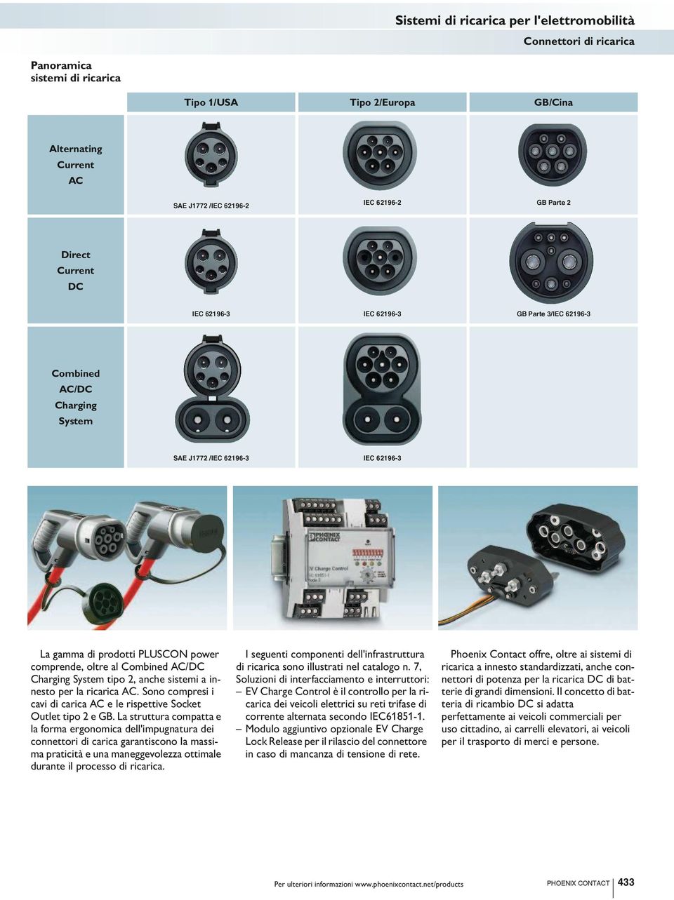 AC. Sono compresi i cavi di carica AC e le rispettive Socket Outlet tipo 2 e GB.