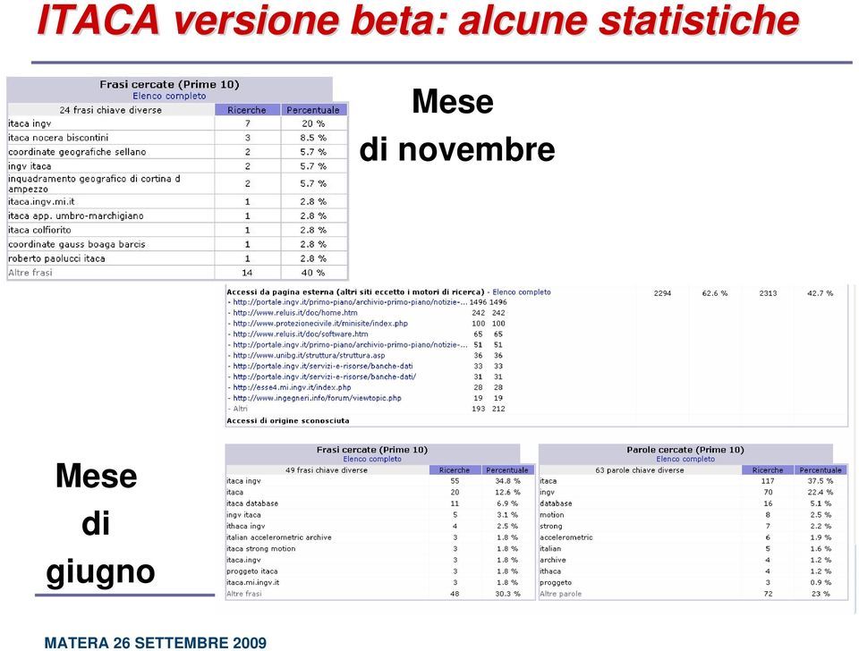 statistiche Mese