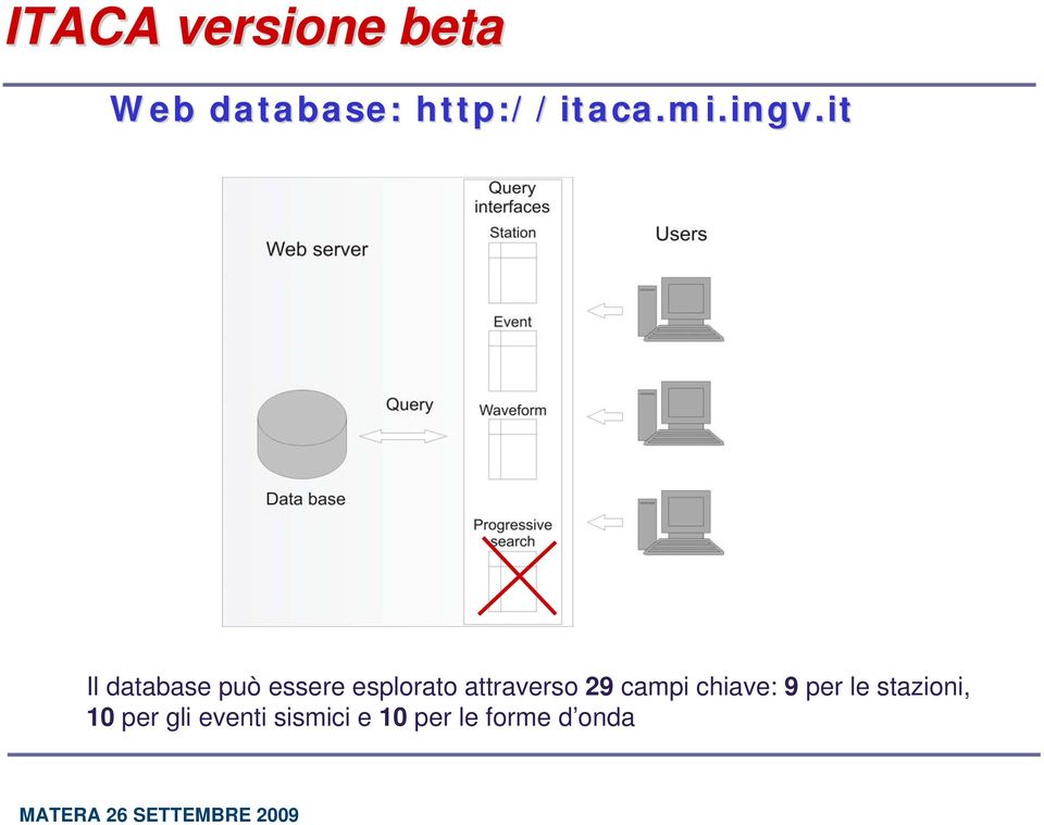 it Il database può essere esplorato attraverso